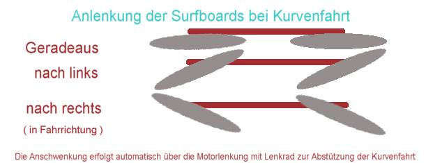 anschw.jpg (45211 Byte)