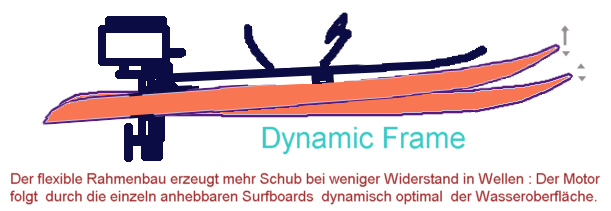 dynam.jpg (45211 Byte)