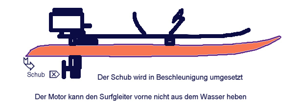 schub.jpg (45211 Byte)